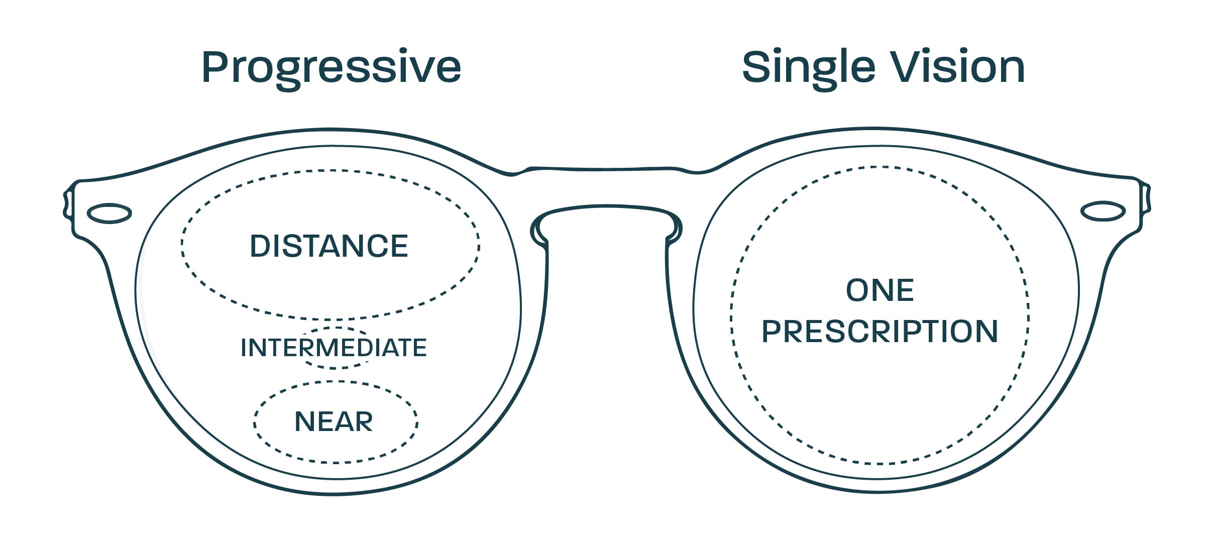 single vision